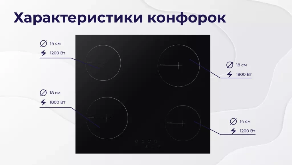 Товар Варочная панель Delvento V60D14S001 VSK2292962
